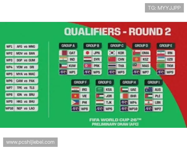 2026年亚洲世界杯参赛球队最新排名及晋级概率全面解读