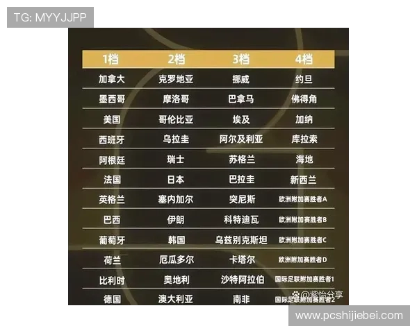 2026年美加墨世界杯赛制规则对小组赛和淘汰赛阶段的具体安排介绍