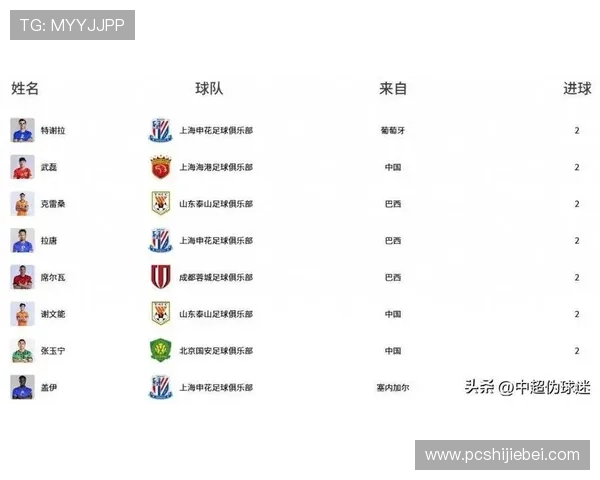 从第一届到最新一届,完整呈现历届世界杯射手榜全榜单的精彩内容