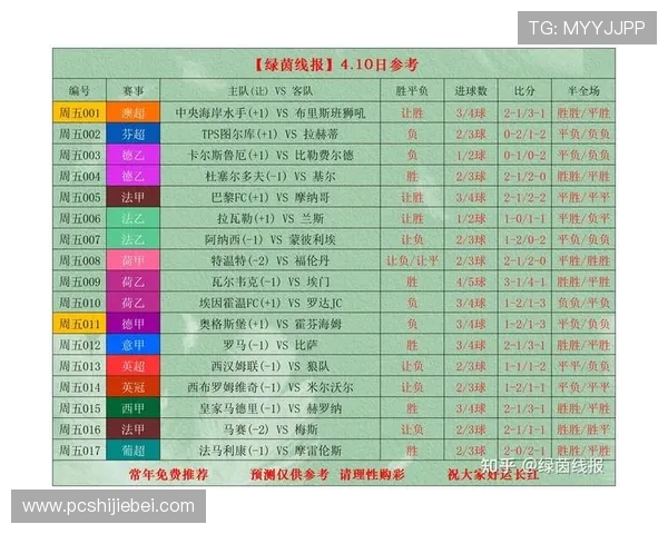 外围足球网站最新推荐，提供全面赛事资讯与实时比分分析