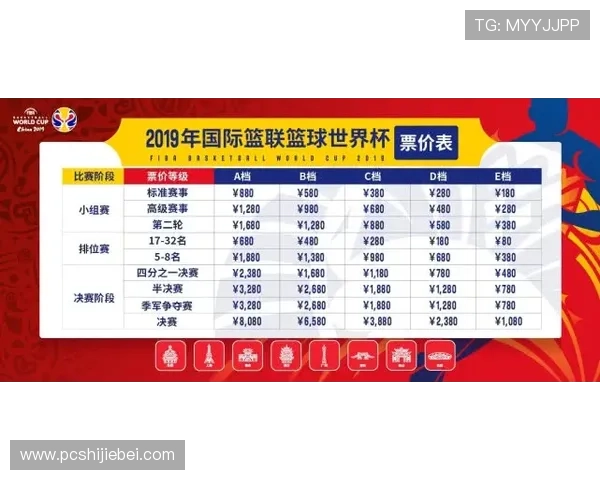 深入分析世界杯决赛圈球队实力对比与晋级形势为球迷提供专业预测