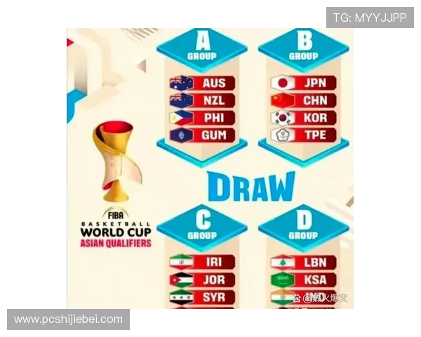 篮球世界杯分组规则最新变化及其对球队晋级策略的影响分析