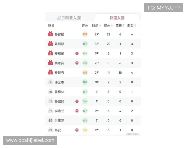 韩国队在世界杯中的排名影响因素详解帮助球迷理解韩国队排名背后的战略与实力