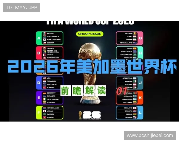 2026年美加墨世界杯48强分组情况全面介绍与赛程安排预测